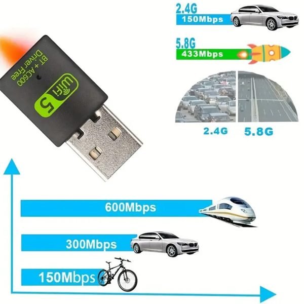 USB WiFi And Bluetooth Adapter,600Mbps Dual Band 2.4G 5G Wireless WiFi Dongle (AC Series) 5